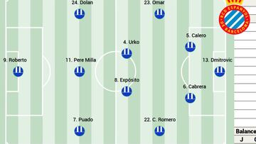 Alineación posible del Espanyol ante el Girona en LaLiga EA Sports
