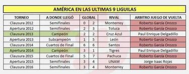 Roberto García Orozco, el enemigo público del América