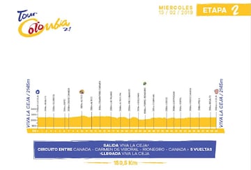 La segunda será un circuito de cinco vueltas.