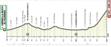 Evenepoel y Adam Yates se citan por el trono del UAE Tour de un ausente Pogacar