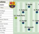 Alineación posible del Barcelona ante el Betis en Copa del rey: Iñaki Peña y diez más