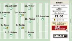 Elche recibe a un líder que pica espuelas en lo alto de la tabla