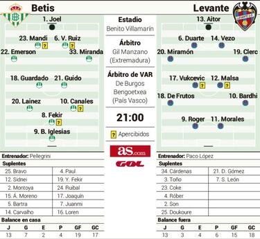 Prueba de fuego hacia Europa