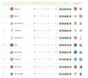 Clasificación de la Champions League 2025/26: clasificados provisionales para octavos, repesca y eliminados | Jornada 7