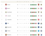 Clasificación de la Champions League 2025/26: clasificados provisionales para octavos, repesca y eliminados | Jornada 7