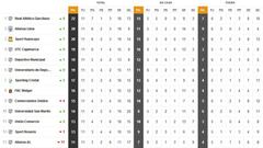 Así esta la clasificación del Torneo Descentralizado 2017