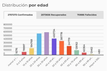 Mapa de casos y muertes por coronavirus por departamentos en Colombia: hoy, 25 de abril