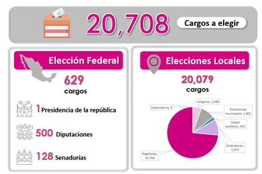 ¿Cuántos días faltan para las elecciones en México y que se elige este 2024?