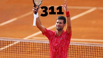 Djokovic bate el r¨¦cord de semanas como n¨²mero uno: 311