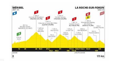 Tour de Francia 2020: etapas, perfiles y recorrido