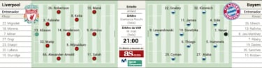 Un Bayern en crisis visita a un Liverpool venido a menos
