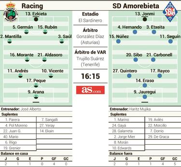 Arana quiere ser el reflejo del gol