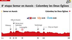 Tour de Francia 2024 hoy, etapa 8: horario, perfil y recorrido