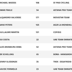 Etapa 7: clasificaciones del día y así está la general de la Vuelta