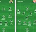 Alineaciones del Madrid-Shakhtar