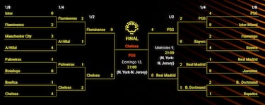 Cuadro del Mundial de Clubes: equipos clasificados, fechas, cruces de octavos, cuartos y semifinales
