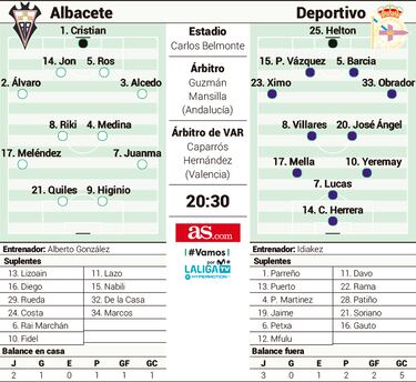 Quiles recibe a un Depor que vive entre la urgencia y la revancha