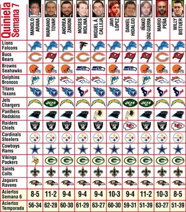 Pronósticos (Semana 7)