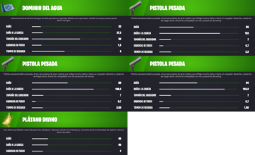 fortnite parche 29.10 actualizacion contenido 26 marzo 2024 cambios novedades