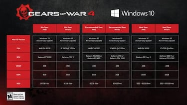[Gamescom 2016] Estos son los requisitos para Gears of War 4 en PC