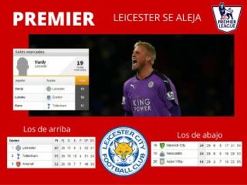 Premier League