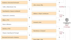 Los cruces de los playoffs y octavos del sorteo de la Champions: rivales de Real Madrid, Atlético y Barça