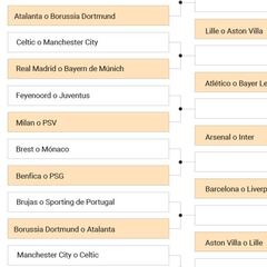 Los cruces de los playoffs y octavos del sorteo de la Champions: rivales de Real Madrid, Atlético y Barça