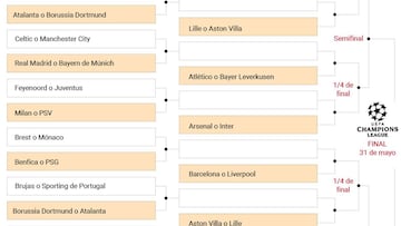 Los cruces de los playoffs y octavos del sorteo de la Champions: rivales de Real Madrid, Atlético y Barça