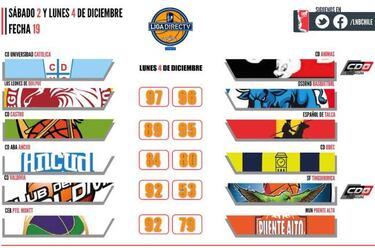 Liga Nacional: Lás Ánimas se quedó con el duelo de líderes