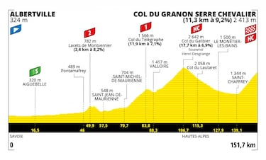 Las etapas clave de la segunda semana del Tour de Francia