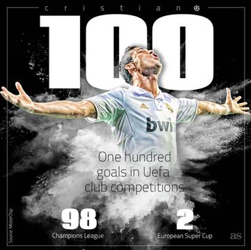 Ronaldo has scored 100 goals in European competitions