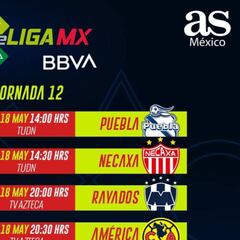 Fechas y horarios de la eLiga MX: Jornada 12