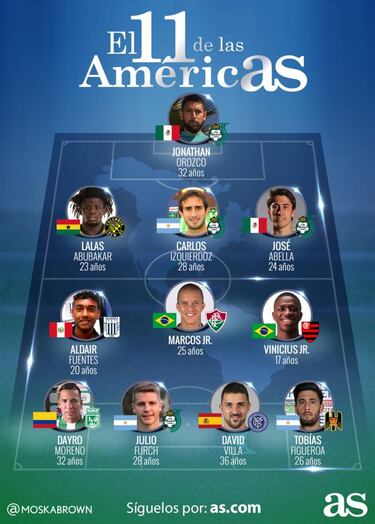 El 11 ideal de la semana del f¨²tbol del continente americano