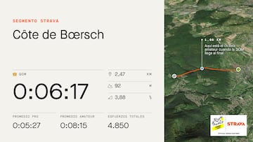 Perfil y datos de Strava de la subida a la Côte de Boersch, que se subirá en la sexta etapa del Tour de Francia Femenino avec Zwift.