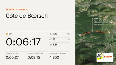 El dato Strava: Anya Louw manda en la C?te de Boersch