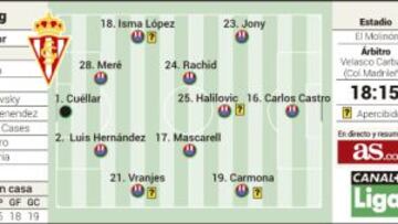 Combate en El Molinón para poder alejarse del descenso