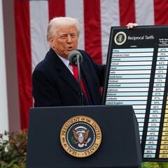 La tabla de aranceles de Donald Trump para los países centroamericanos