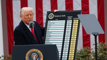 What are the Trump tariffs?