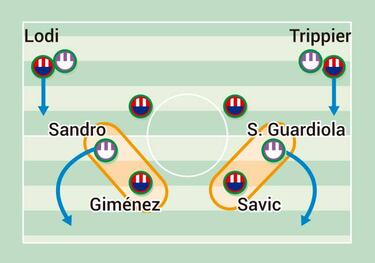 El tridente magnifica las cualidades de João Félix