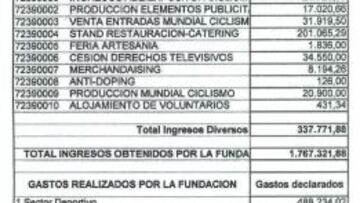 Las cuentas de la Fundaci&oacute;n del Deporte de Ponferrada.