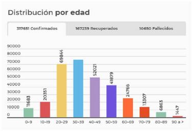 Mapa de casos y muertes por coronavirus por departamentos en Colombia: hoy, 3 de agosto