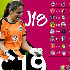 Partidos y resultados de la jornada 18 del Clausura 2019: Liga MX Femenil
