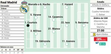 Posible once del Real Madrid contra Osasuna en LaLiga