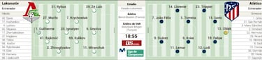 Mosc¨² mide la euforia del Atleti