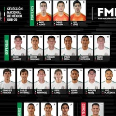 Diego Lainez y José Juan Macías encabezan la lista para Polonia