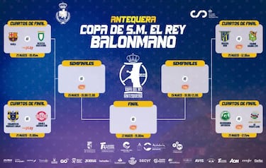 Copa del Rey de balonmano 2022: equipos, partidos, cuadro, cruces, calendario y resultados