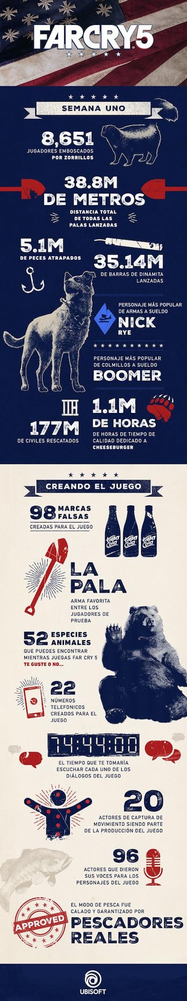 Far Cry 5: El título más vendido de la franquicia