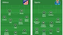 Las alineaciones del Atlético-Oporto