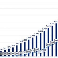 ¿Cuántos contagios, casos y muertes por coronavirus hay en Chile a día de hoy, 11 de abril?