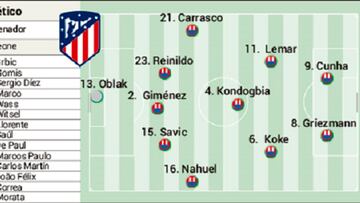 Alineación posible del Atlético contra el Manchester United